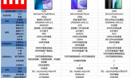 小米手机电信版套餐