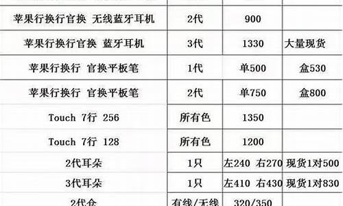 华强北水货报价_华强北水货报价单