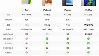 平板电脑选购_平板电脑选购指南