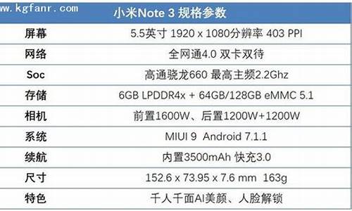 小米note3参数配置详解