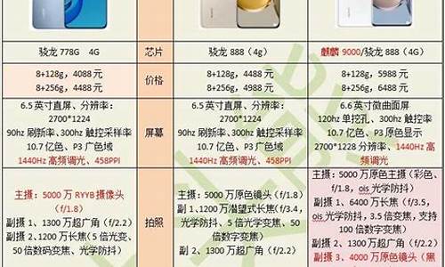 华为p50参数_华为p50参数配置详情表