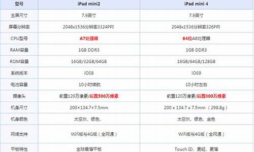 mini4和mini5哪个实用_mini4和mini5哪个好