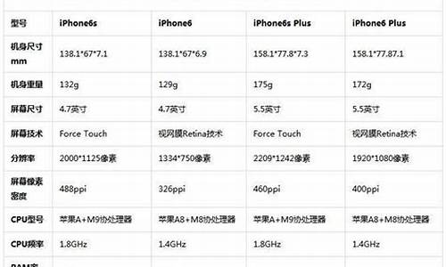 iphone6参数配置_iphone6s参数配置